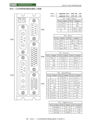 MOTEC-HLD系列单轴无刷智能驱动器接口说明