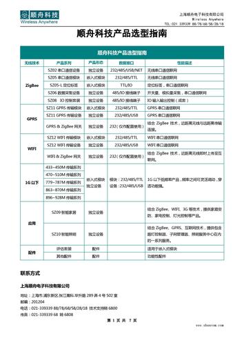 顺舟科技无线通讯产品选型指南