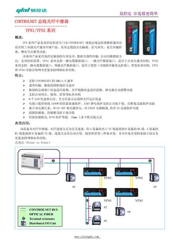 CONTROLNET光纤中继器应用手册