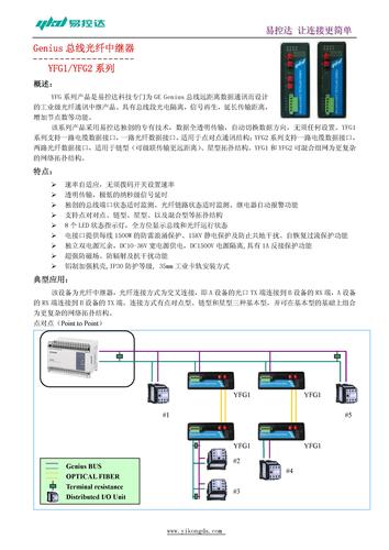 GENIUS总线光纤中继器应用手册