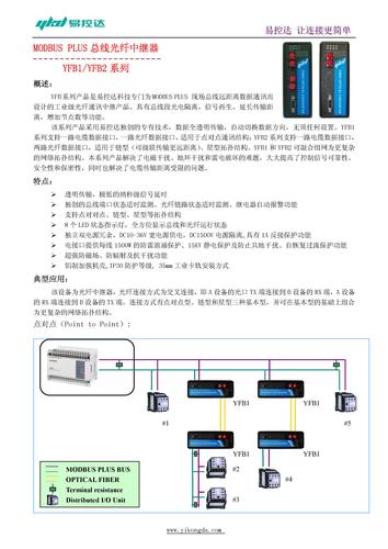 MODBUS PLUS(MB+)光纤中继器应用手册