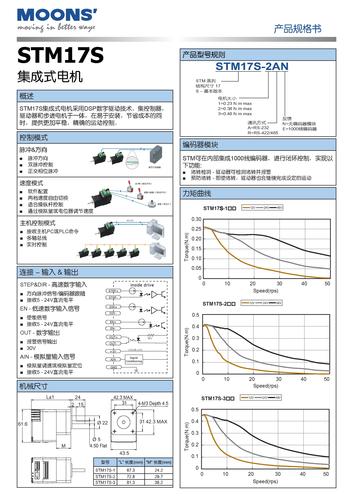 上海安浦鸣志-集成式步进伺服-SSM产品-STM 17 中文-STM17S 产品规格