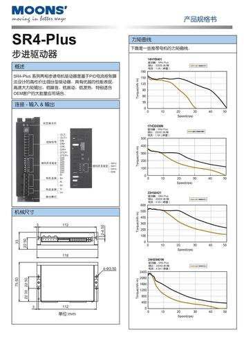上海安浦鸣志-步进电机驱动器-SR4-Plus 中文-SR4-Plus 产品规格