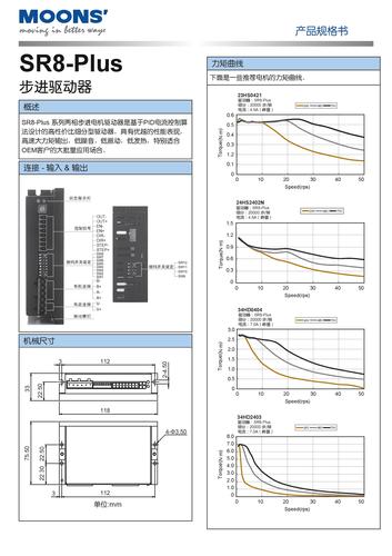 上海安浦鸣志-步进电机驱动器-SR8-Plus 中文-SR8-Plus 产品规格