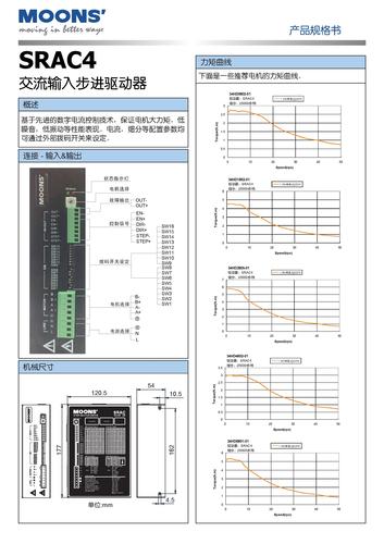 上海安浦鸣志-步进电机驱动器-SRAC4 中文-SRAC4 技术规格