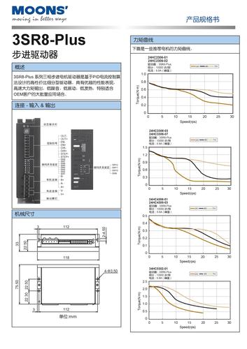 上海安浦鸣志-三相 直流输入 驱动器-3SR8_Plus 中文-3SR8Plus产品规格