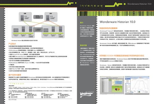 Wonderware Historian 10.0