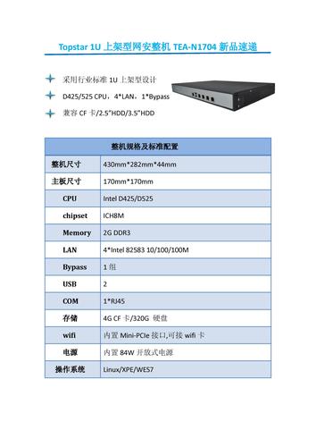 TEA-N1704新品速递