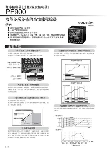 RKC    PF900高精度程序温度控制器 选型册