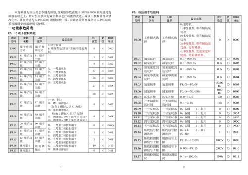 ALPHA6600恒压供水说明书