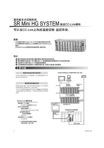 RKC 接续CC-Link模块 H-PCP-G (SR Mini HG)