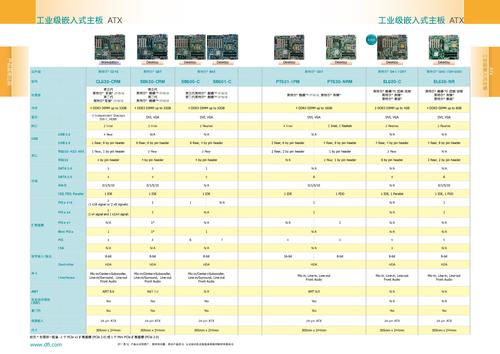 DFI友通 工业级嵌入式主板 选型手册