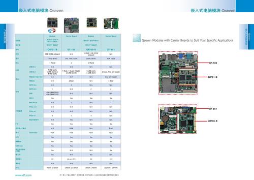 DFI友通 嵌入式电脑模块 选型手册