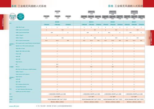 DFI友通 工业级系统 选型手册