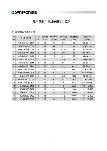 混合式步进电机系统产品选型一览表