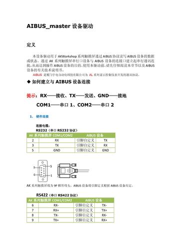 显控HMI与AIBUS_master设备驱动 简介