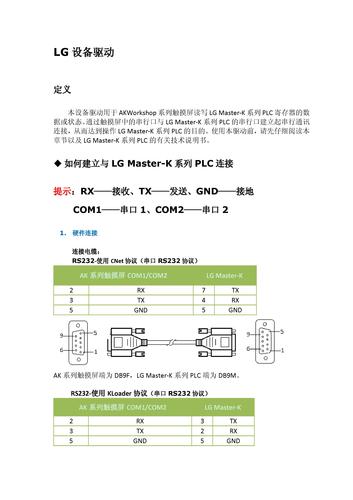 显控HMI与LG驱动 简介