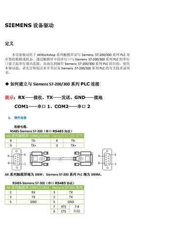 显控HMI与西门子PLC驱动 简介