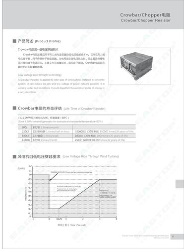 Crowbar电阻选型手册