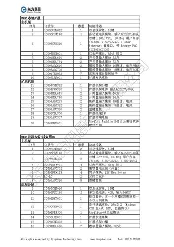 GE PACSystems RX3i典型配置