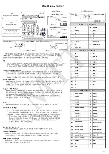 上海微敏自控Galil_ICM-20105IG 接线说明