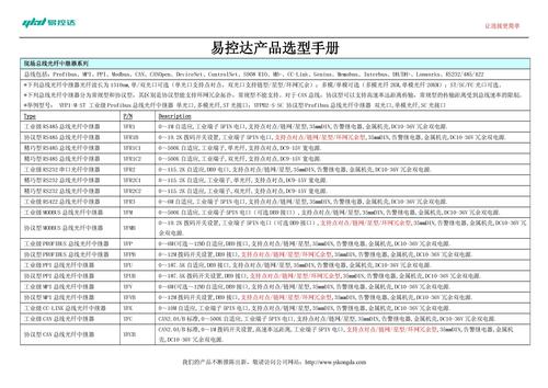 深圳易控达 现场总线中继\工业以太网选型指南