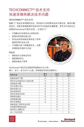 罗克韦尔 TechConnect知识库功能宣传页