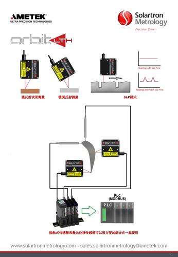  Solartron 最新款激光位移传感器LTH