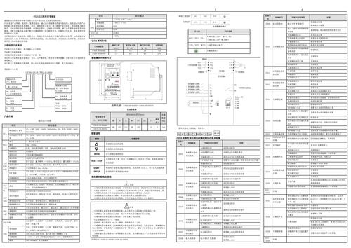 CV20系列简约型变频器20150403