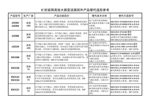 IC封装隔离放大器国外产品替代选型参考