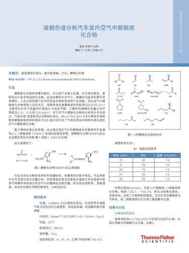 AN_C_LC-32 液相色谱分析汽车室内空气中醛酮类化合物
