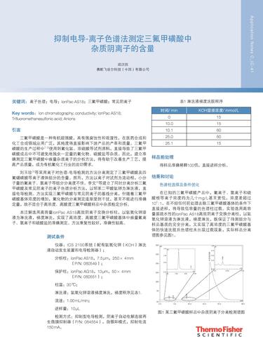 抑制电导-离子色谱法测定三氟甲磺酸中杂质阴离子的含量