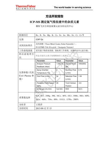 MD13-Methos_ICP-MS 测定氨气吸收液中的杂质-wyp-2