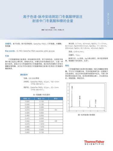 离子色谱-脉冲安培测定门冬氨酸钾镁注射液中门冬氨酸和糖的含量