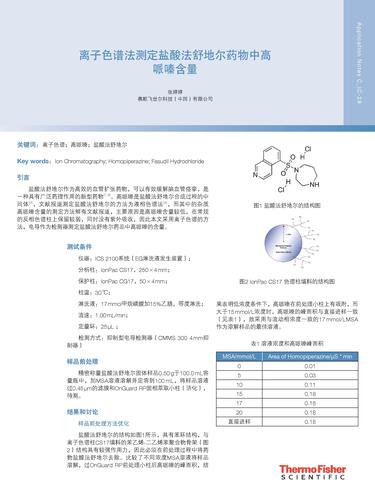 离子色谱法测定盐酸法舒地尔药物中高哌嗪含量