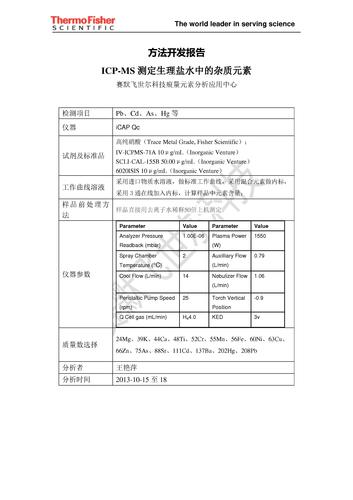 MD15-Methos_ICP-MS 测定生理盐水中杂质元素-wyp-4