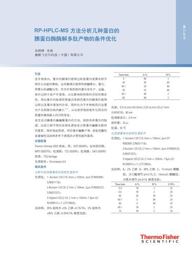  RP-HPLC-MS 方法分析几种蛋白的胰蛋白酶酶解多肽产物的条件优化