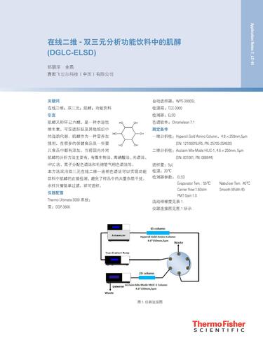  在线二维-双三元分析功能饮料中的肌醇[1]