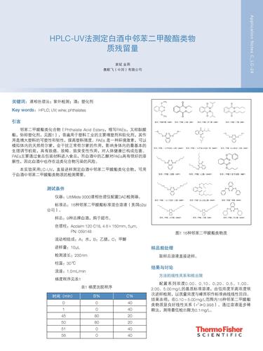 HPLC-UV法测定白酒中邻苯二甲酸酯类物质残留量