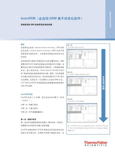  AutoSRM（全自动SRM 离子对优化软件）