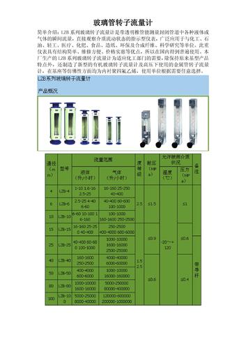 合世工控 LZB系列玻璃管转子流量计产品介绍（中文）