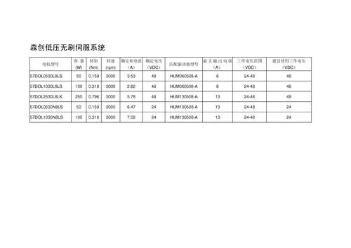 “森创”低压无刷伺服系统产品选型一览表