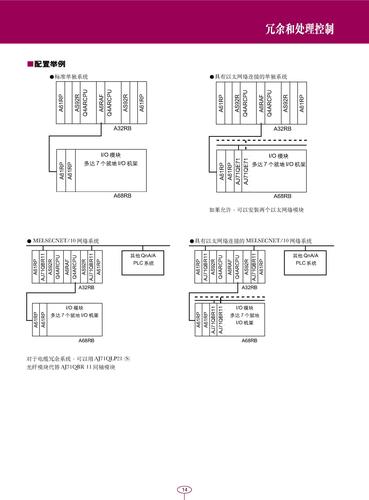 MITSUBISHI QnA系列PLC冗余控制配置举例