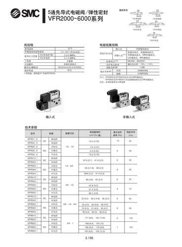 日本SMC VFR2000.3000.4000.5000.6000系列5通弹性密封电磁阀