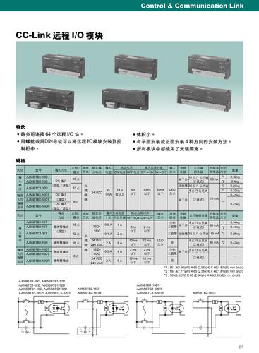 三菱CC-LINK远程I/O模块