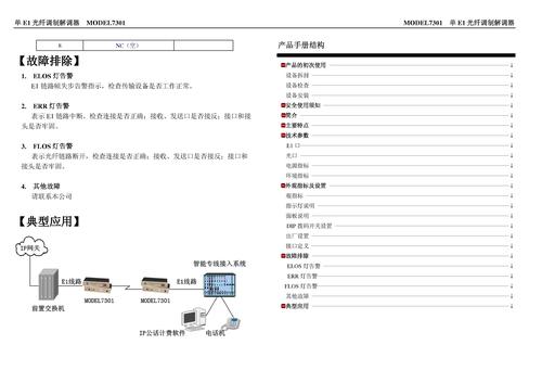 三旺 MODEL7301(单E1光纤MODEM)产品说明书