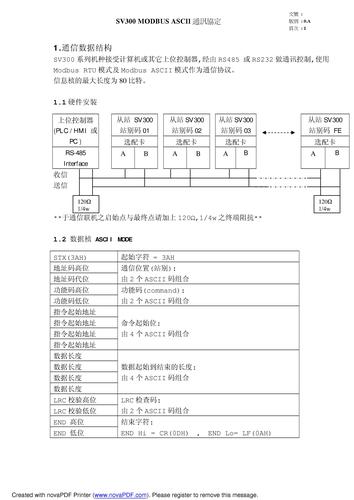 台安SV300系列变频器通讯协议