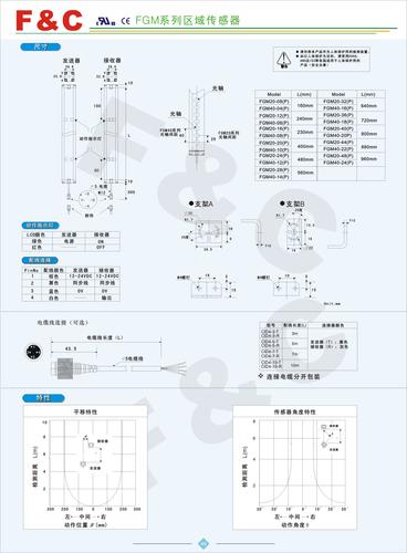 嘉准 FGM系列区域传感器说明书