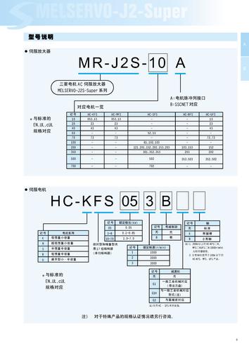 MITSUBISHI MR-J2-SUPER伺服系统型号说明