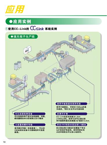 CC-LINK产品资料集（四）